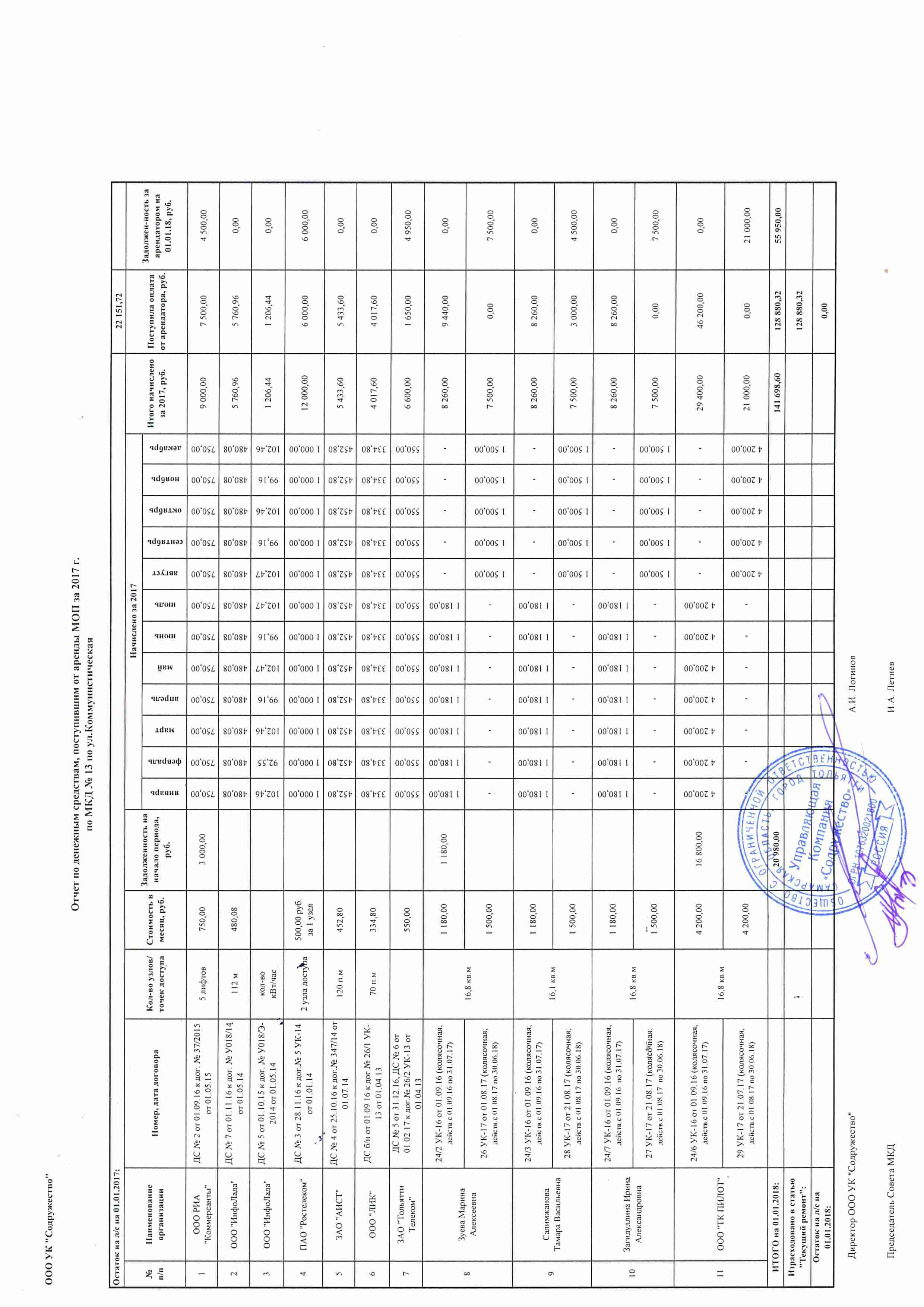 kom13 2017 arendaMOP