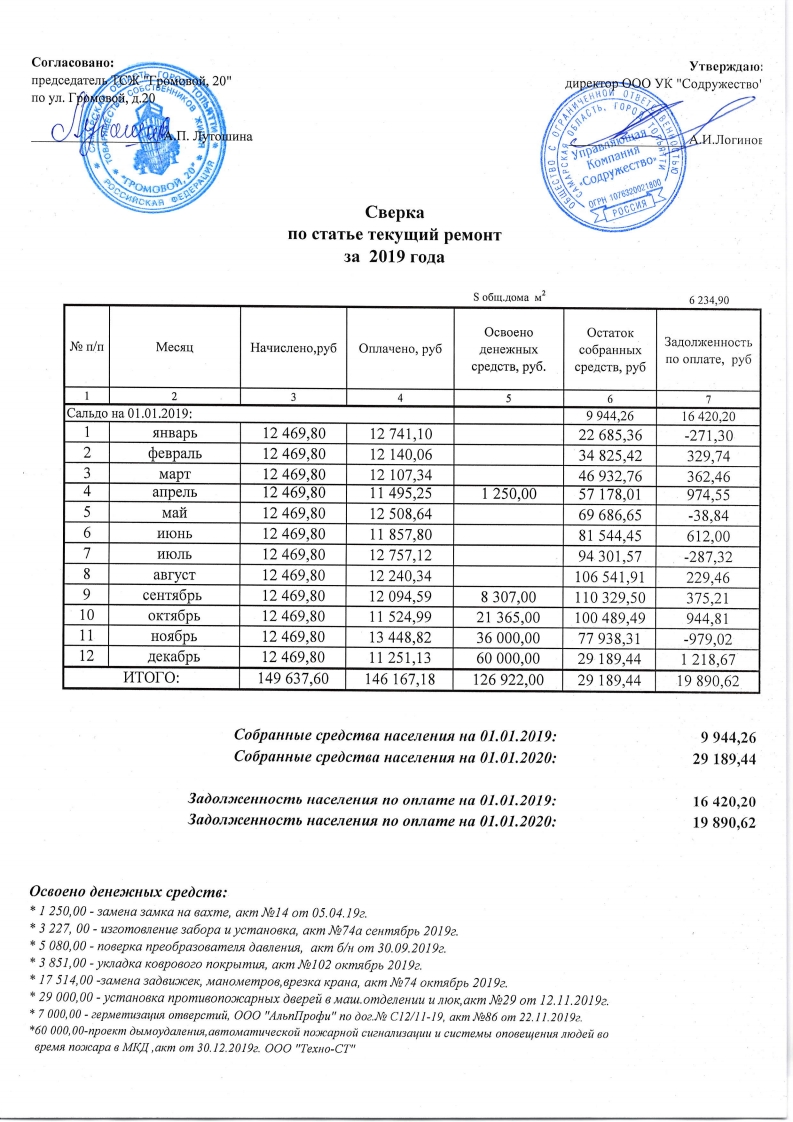 grom20 2019