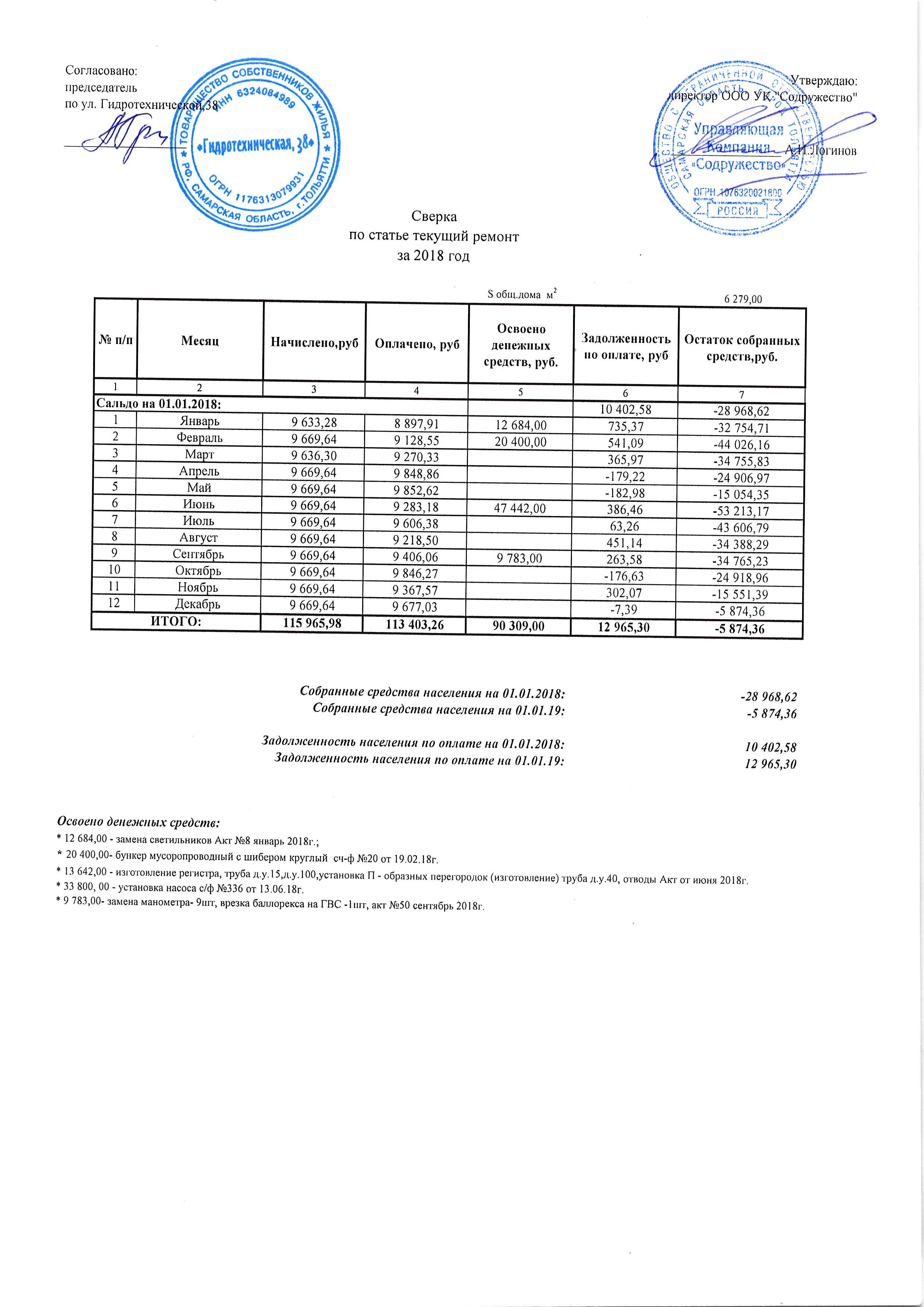 Гидротех38 Отчет тек.ремонт 2018