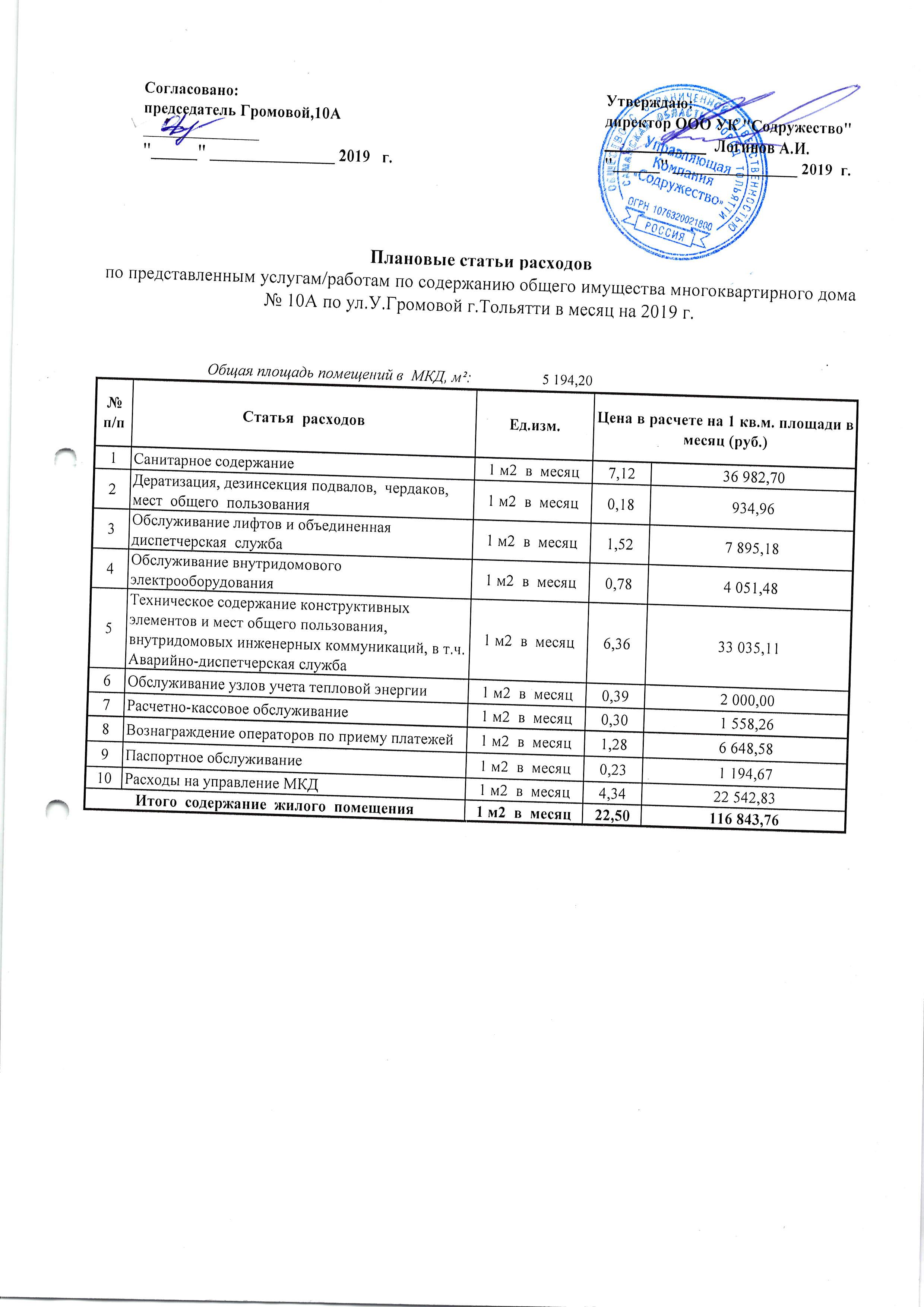 Громовой 10а плановые Статьи расходов 2019