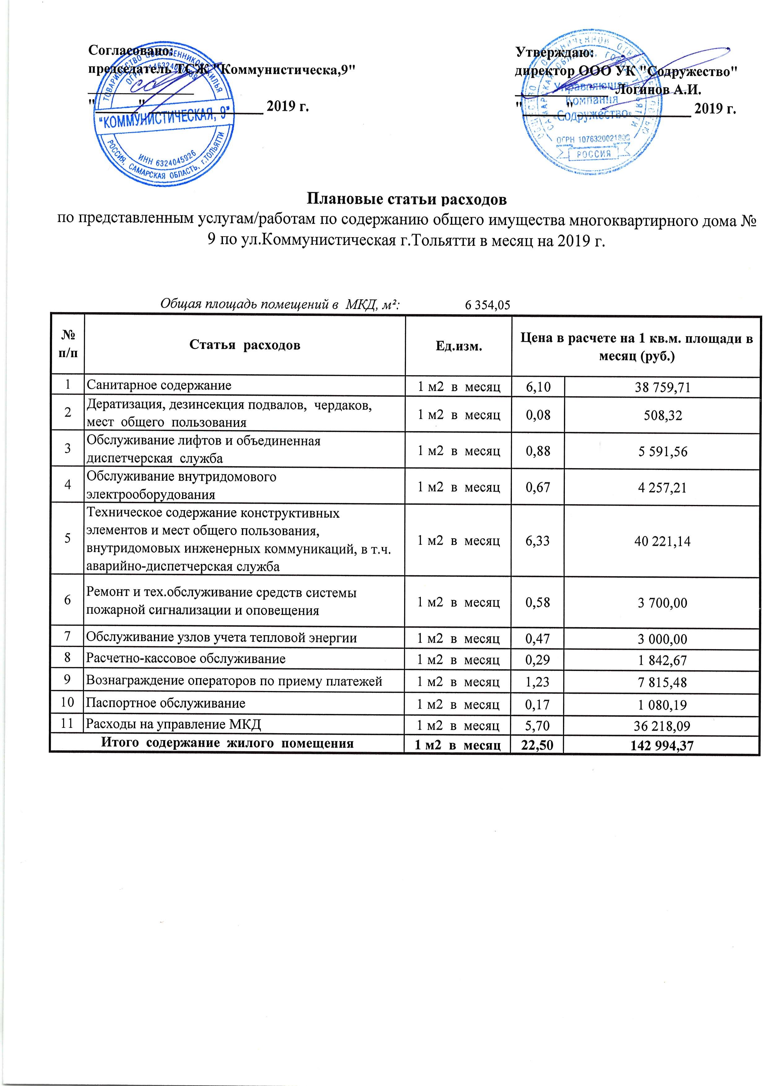 Коммунистическая 9 плановые статьи расходов