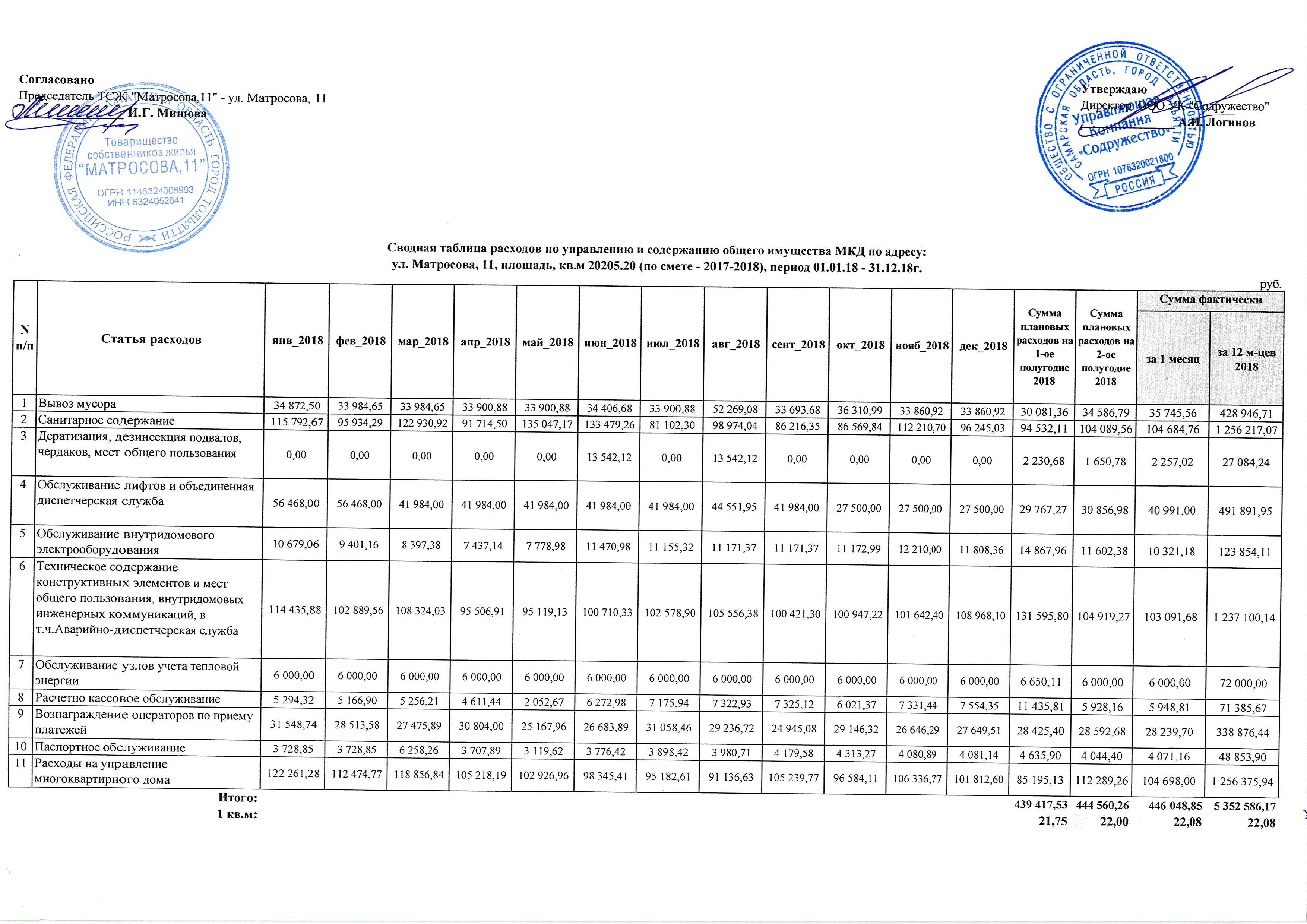 Матросова11 Св.таблица расходов2018