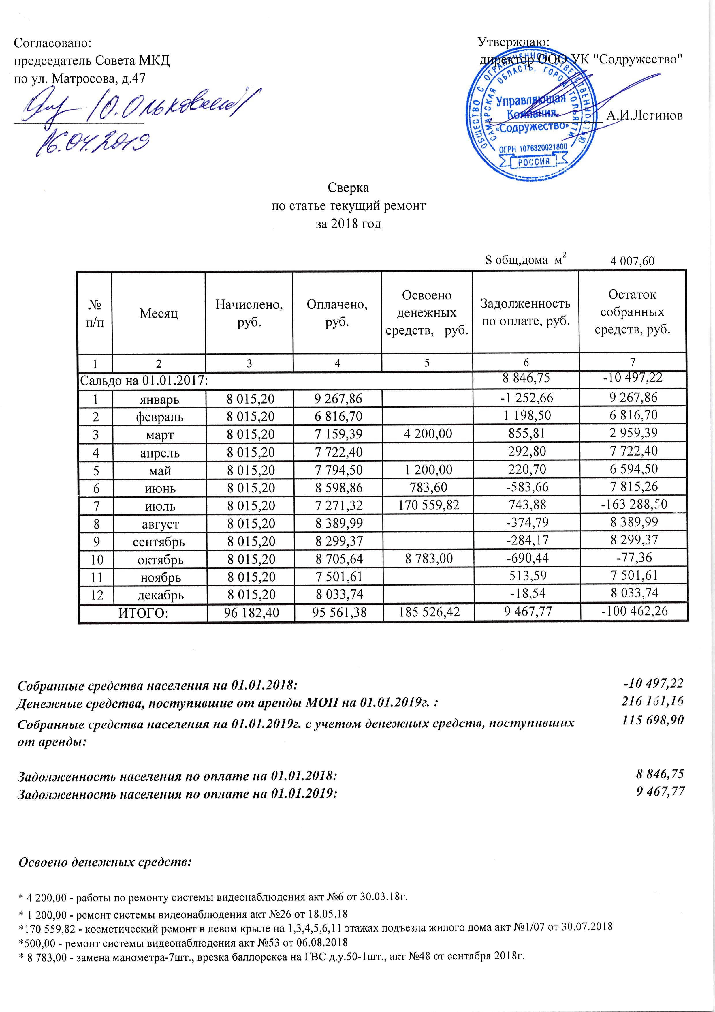 Матросова47 сверка по статье тек.ремонт а2018