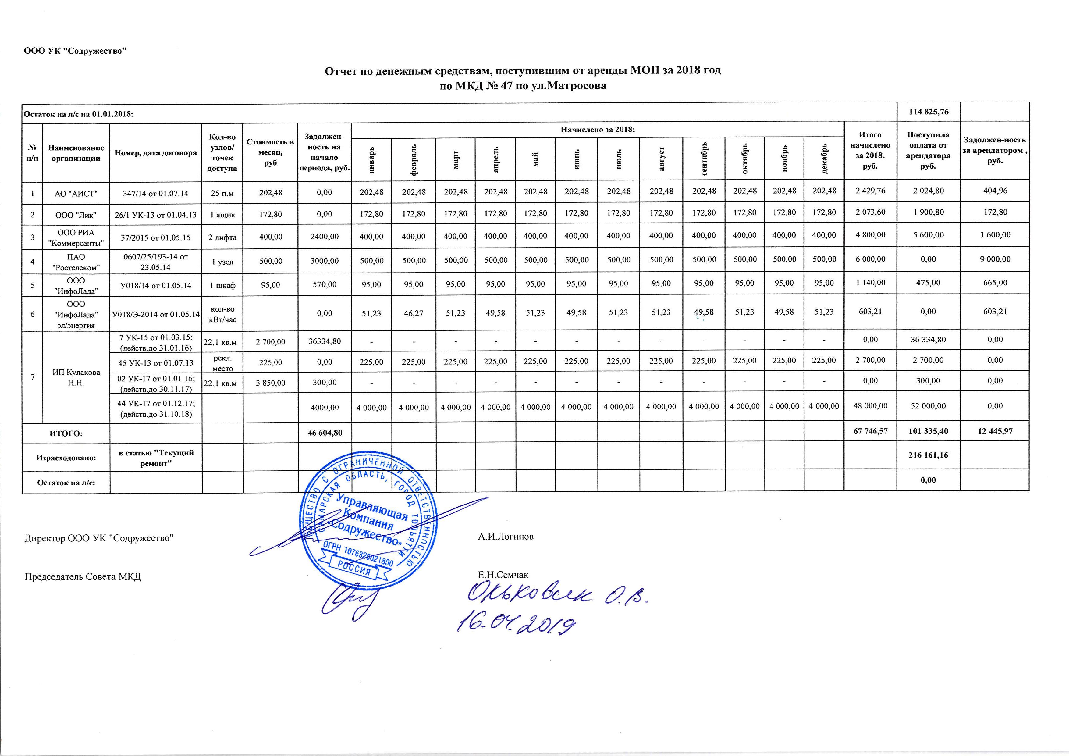 Матросова 47 отчет по ден средствам