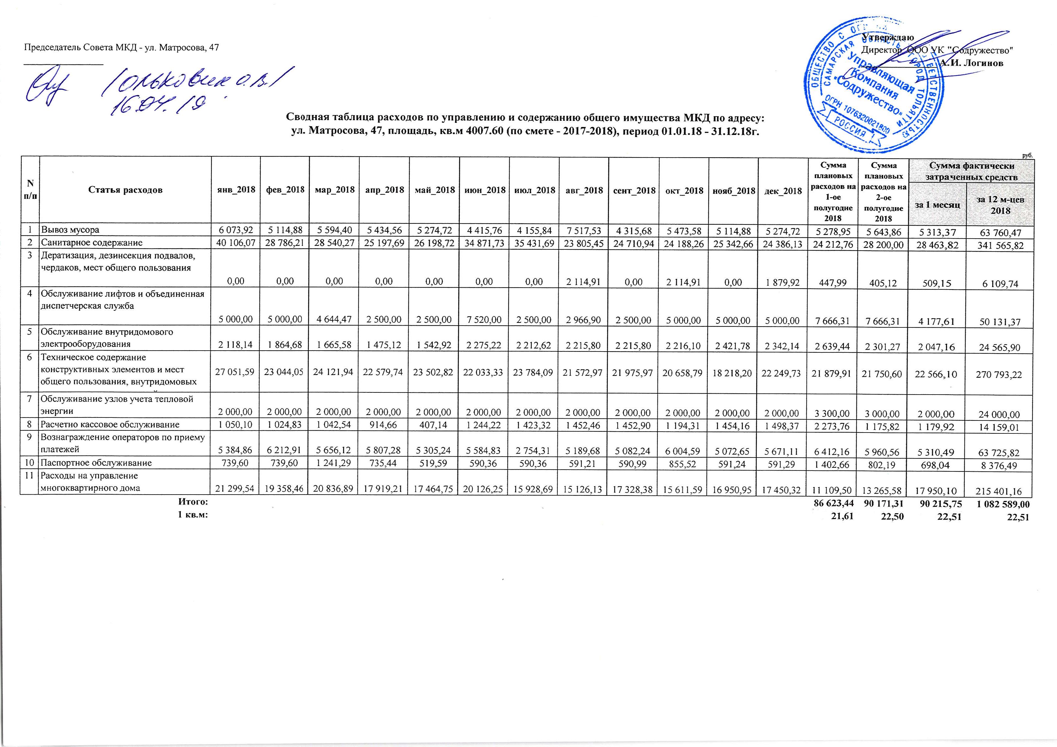 Матросова 47 св.таблица по управлению и содержанию общего имущества