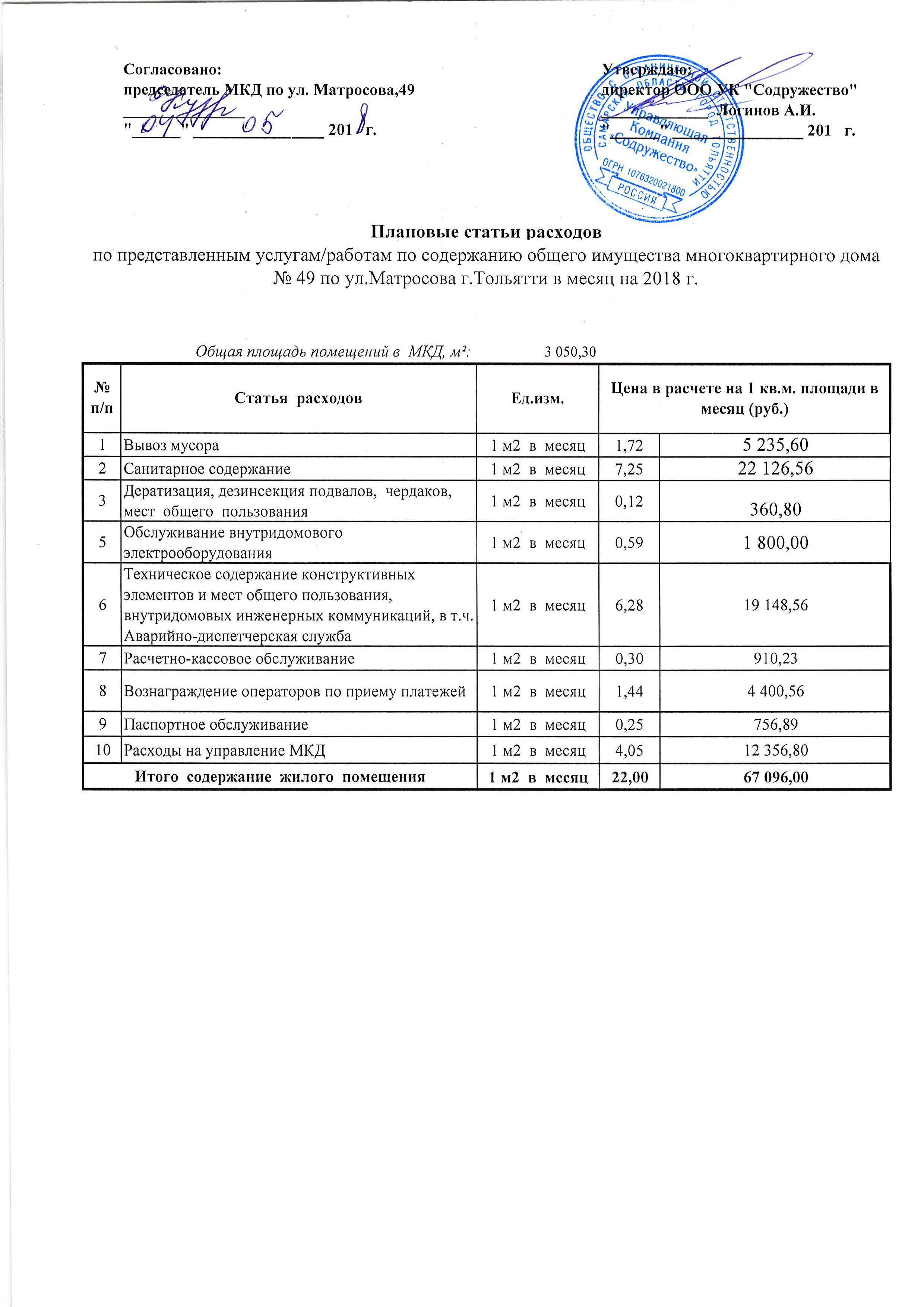 Матросова 49 плановые статьи расходов 2018