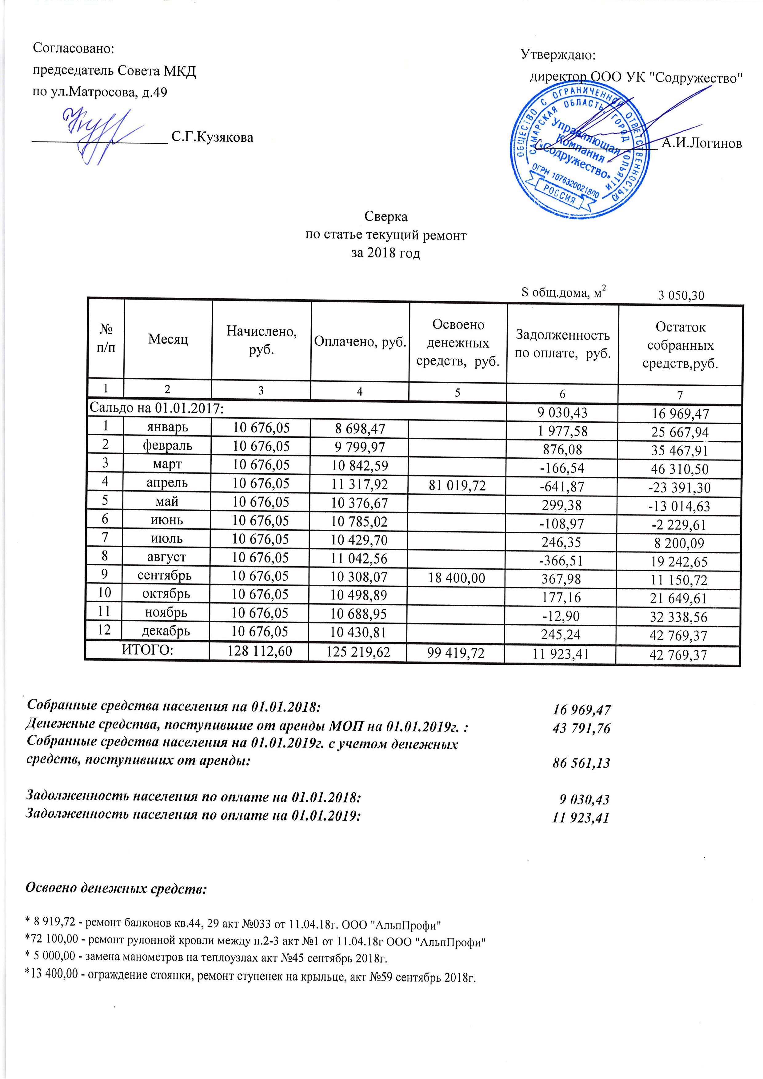 Матросова 49 сверка расходов