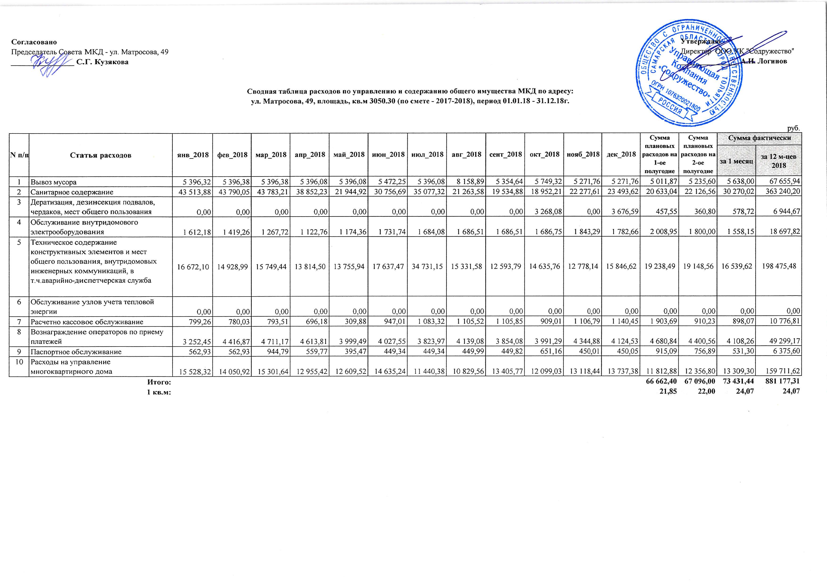 Матросова 49 сводная таблица расходов по содержанию 2018
