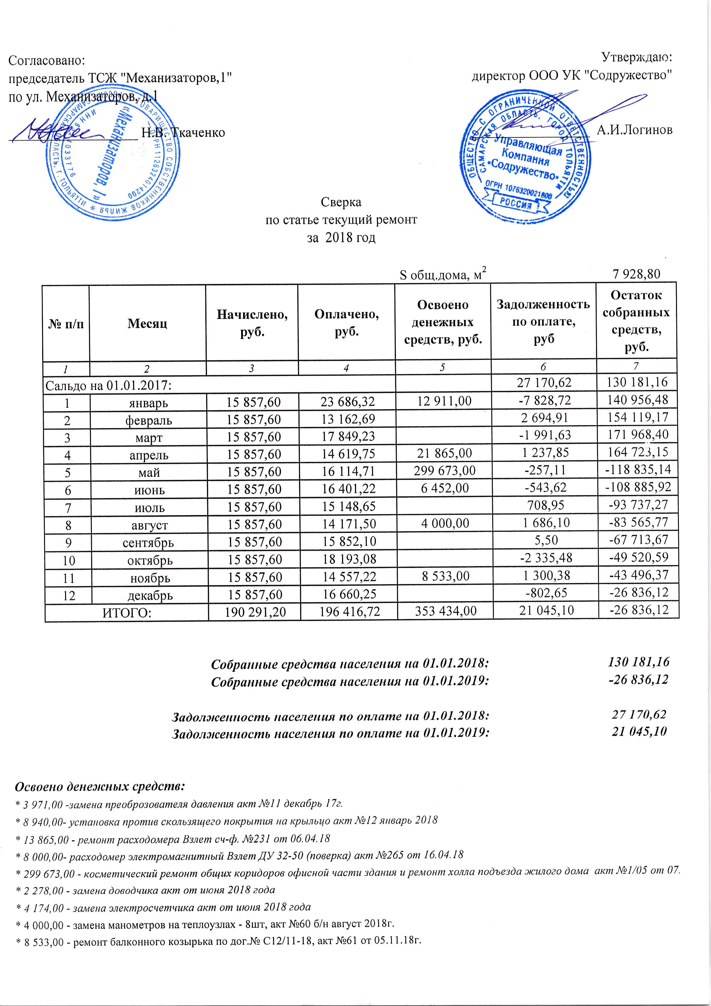 Механизаторов1 сверка по статье тек.ремонт а2018