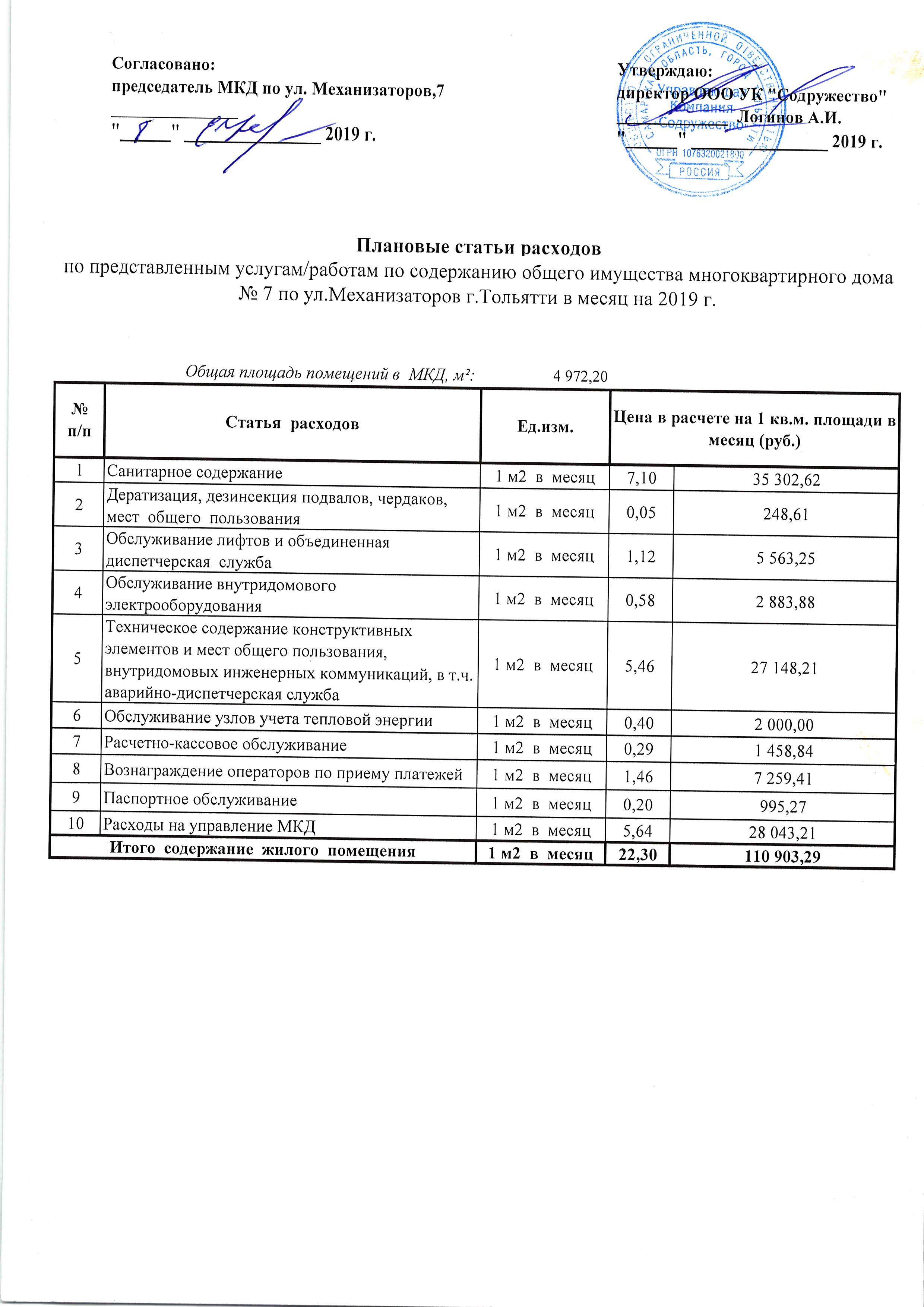 Механизаторов 7 Плановые статьи расх. 2019