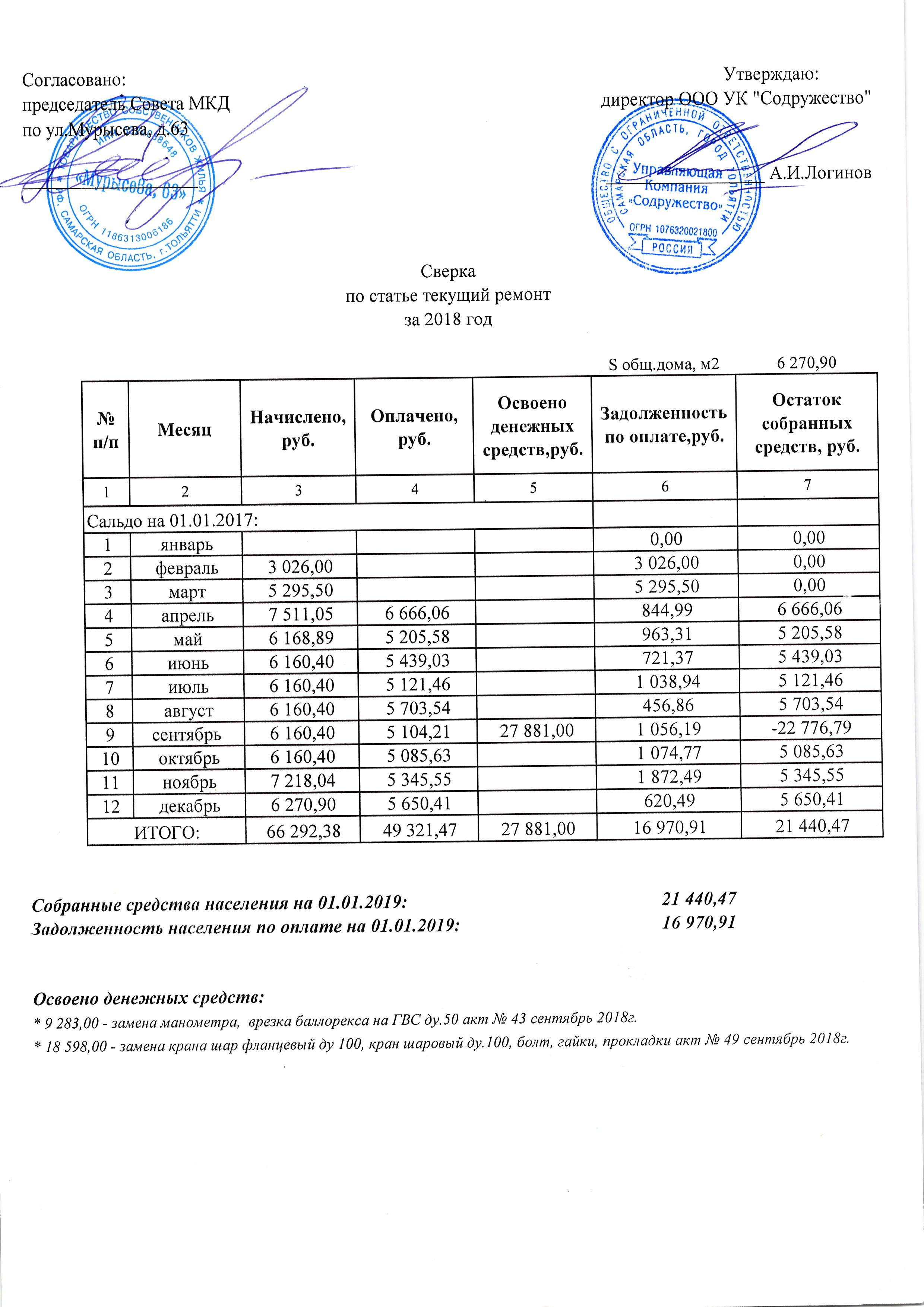 Мурысева 63 Сверка ремонт 2018