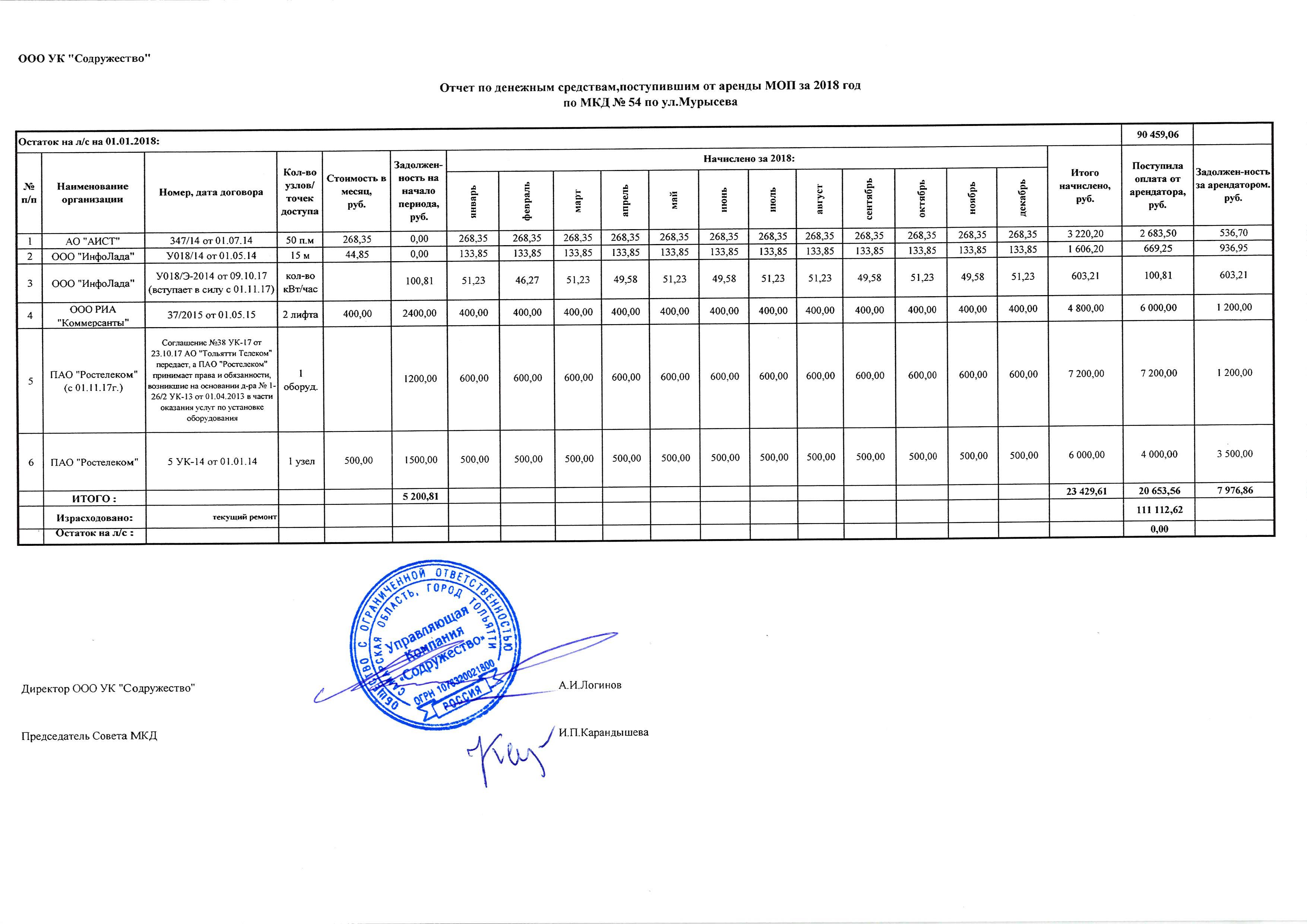 Мурысеева54 отчет по ден. средствам