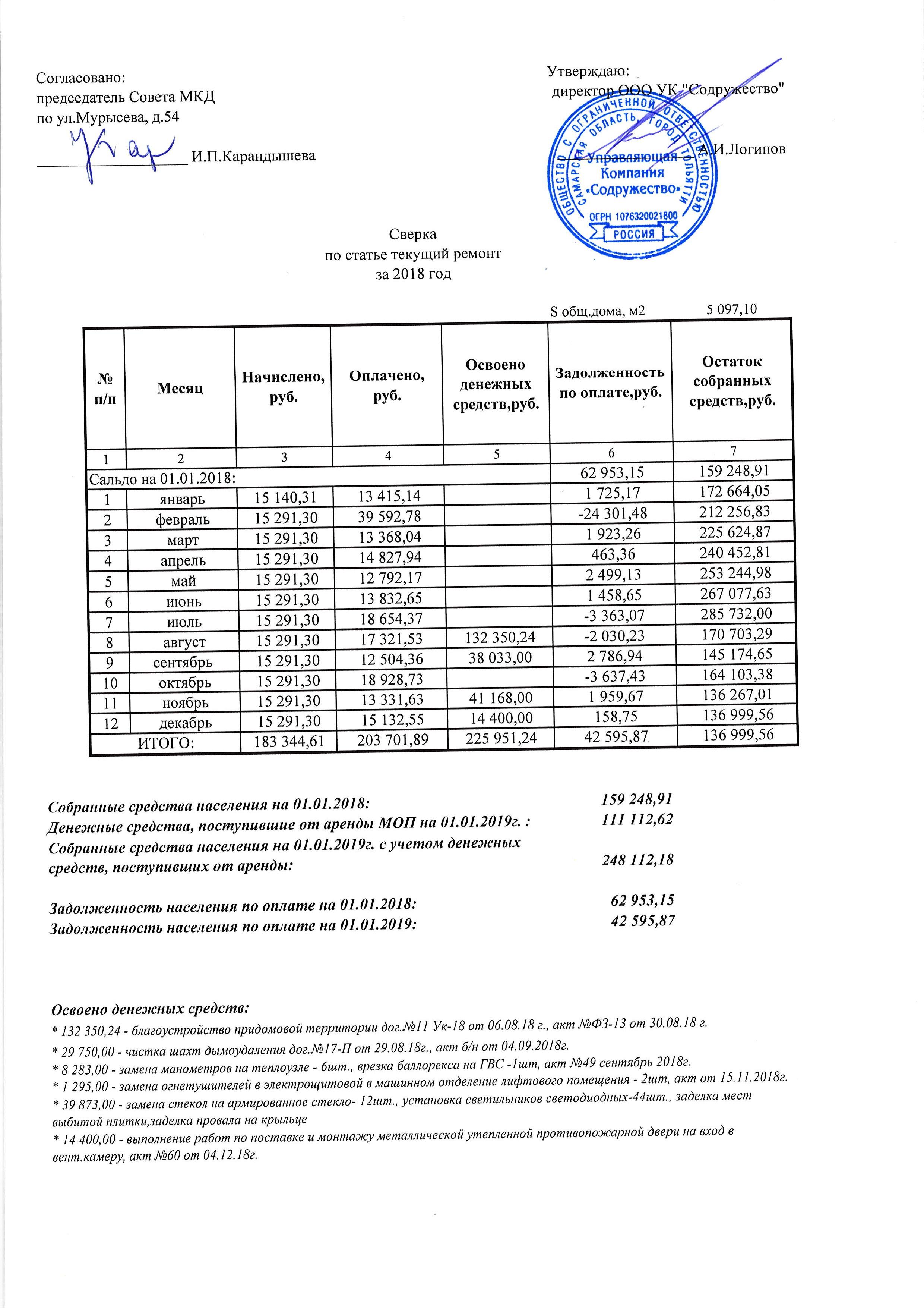 Мурысеева54 сверка2018