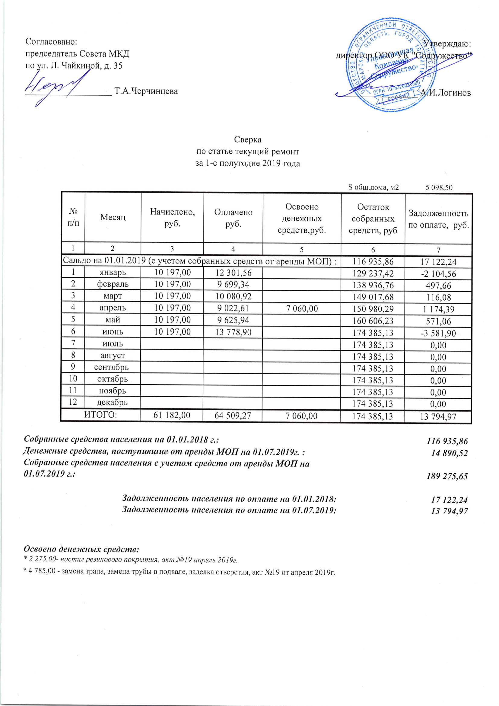 Сверка_отчеты_Чайкиной_35-1.jpg