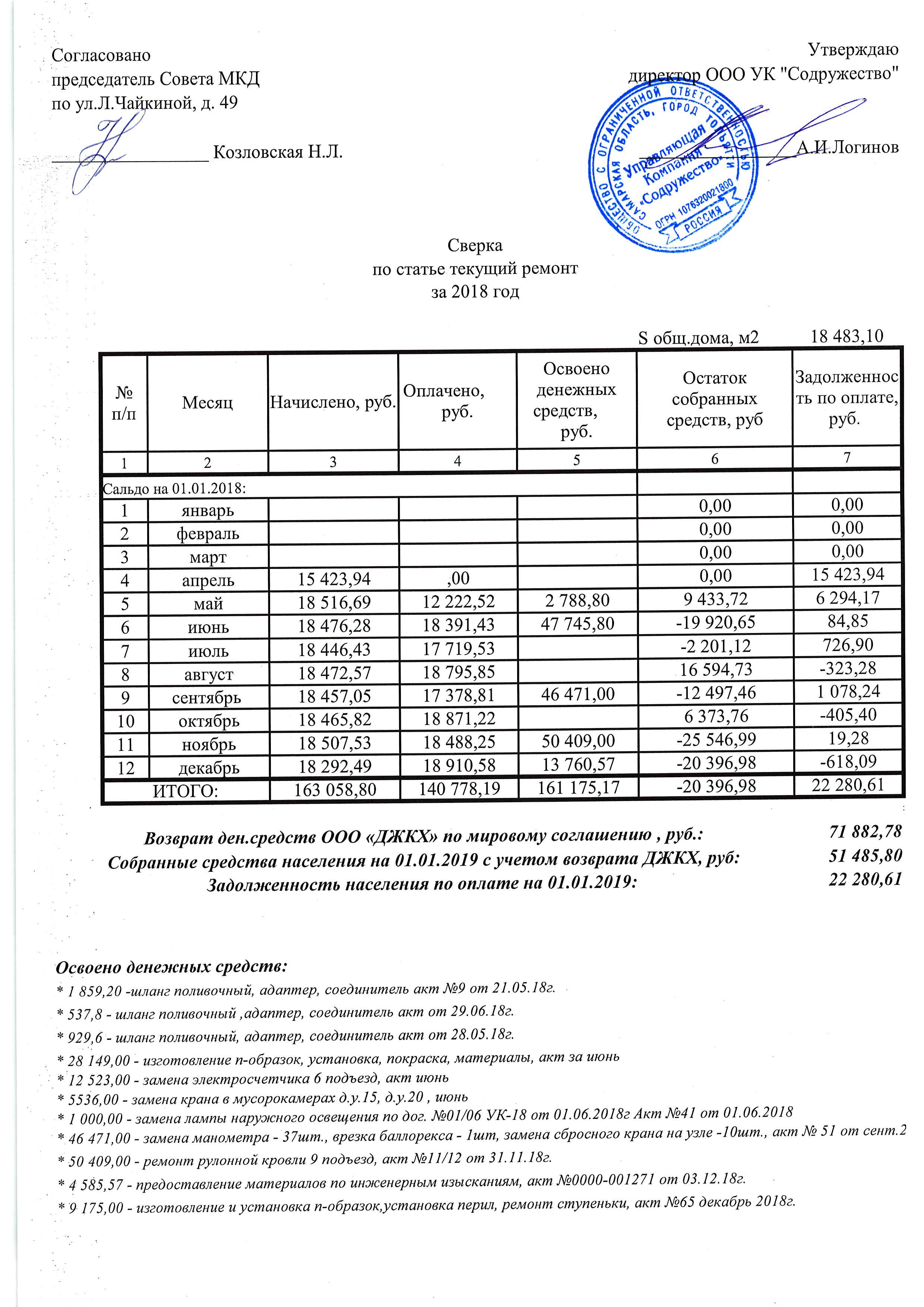 Сверка ремонт 2018