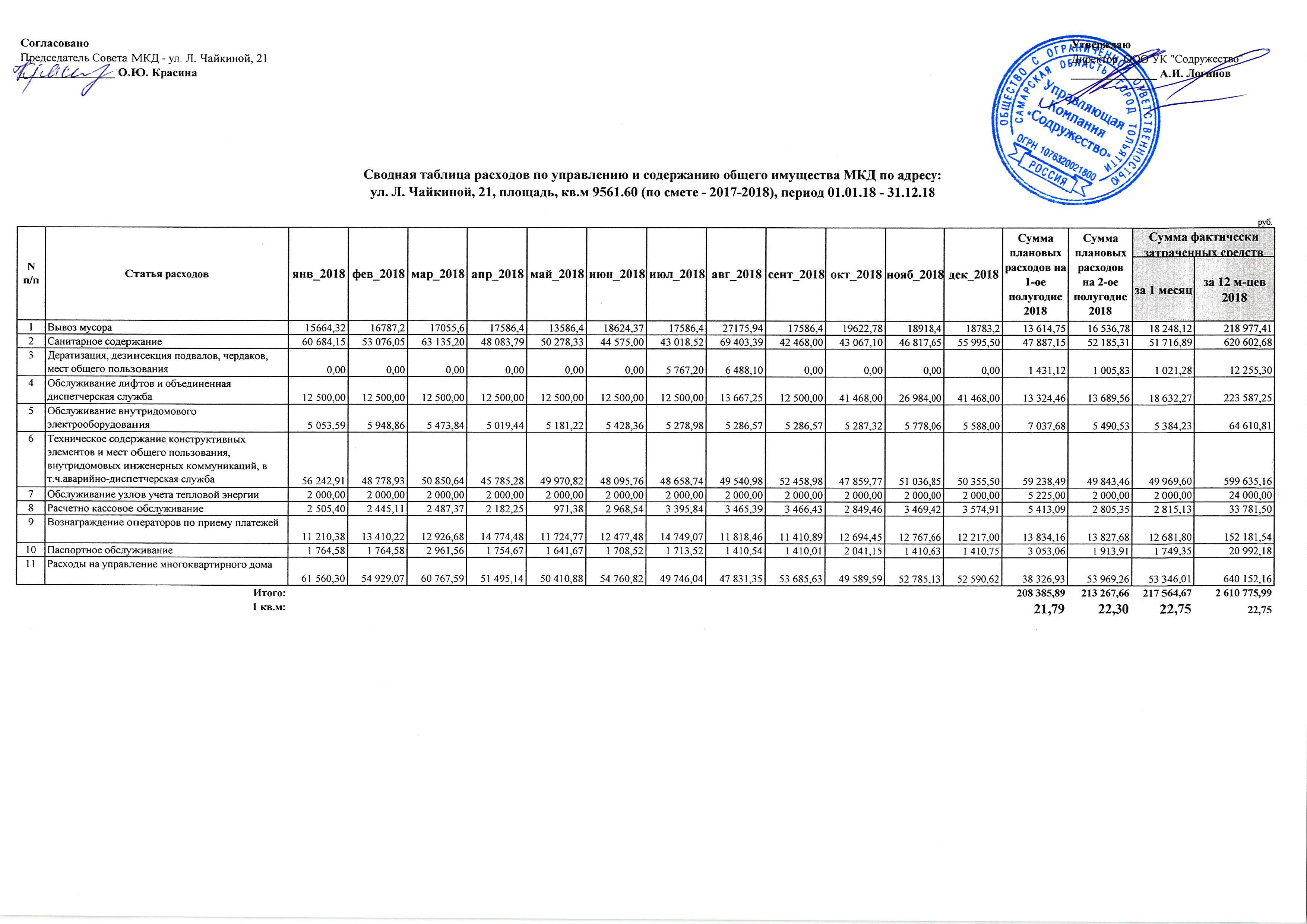 Чайкиной 21 содержание 2018