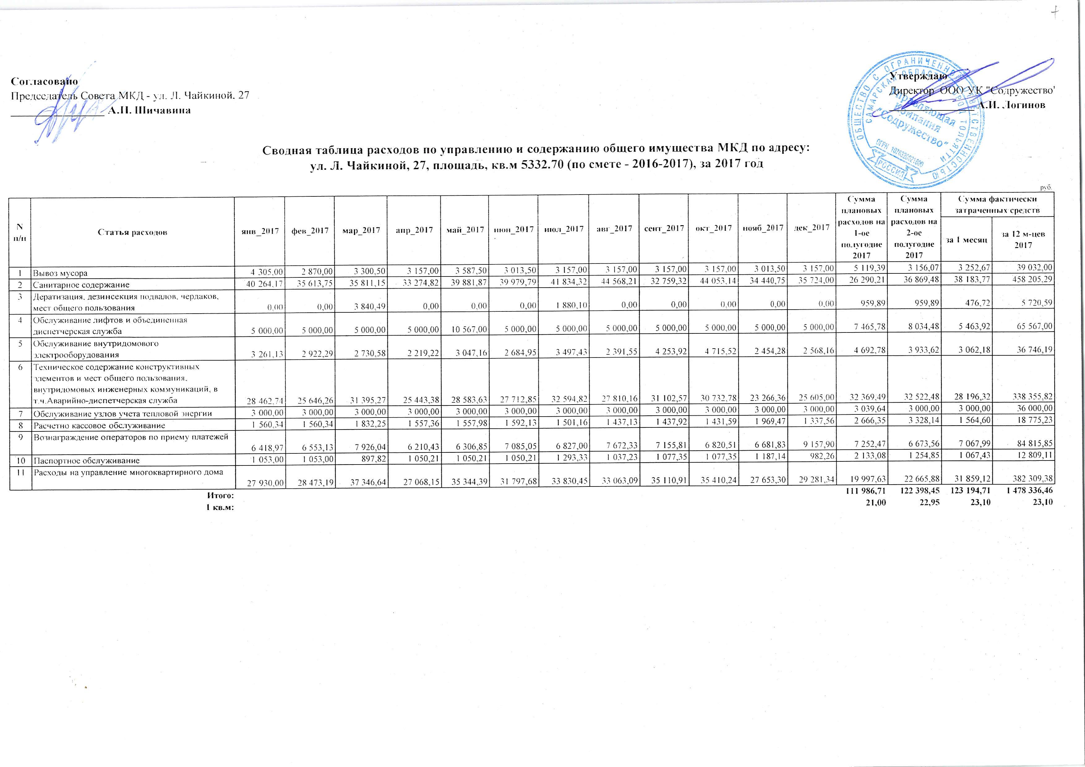 Чайкиной 27 содержание 2017