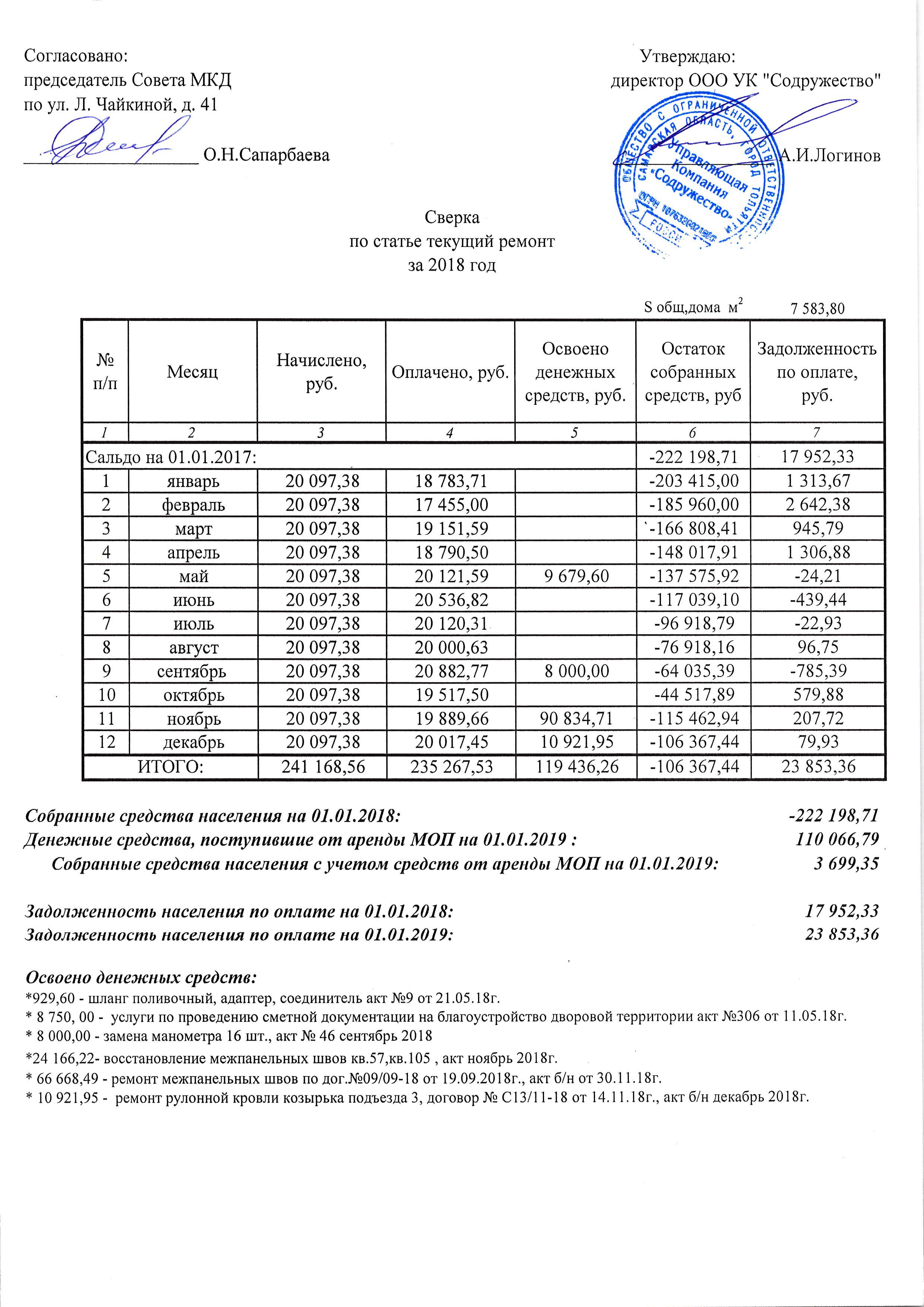 Чайкиной 41 ремонт 2018