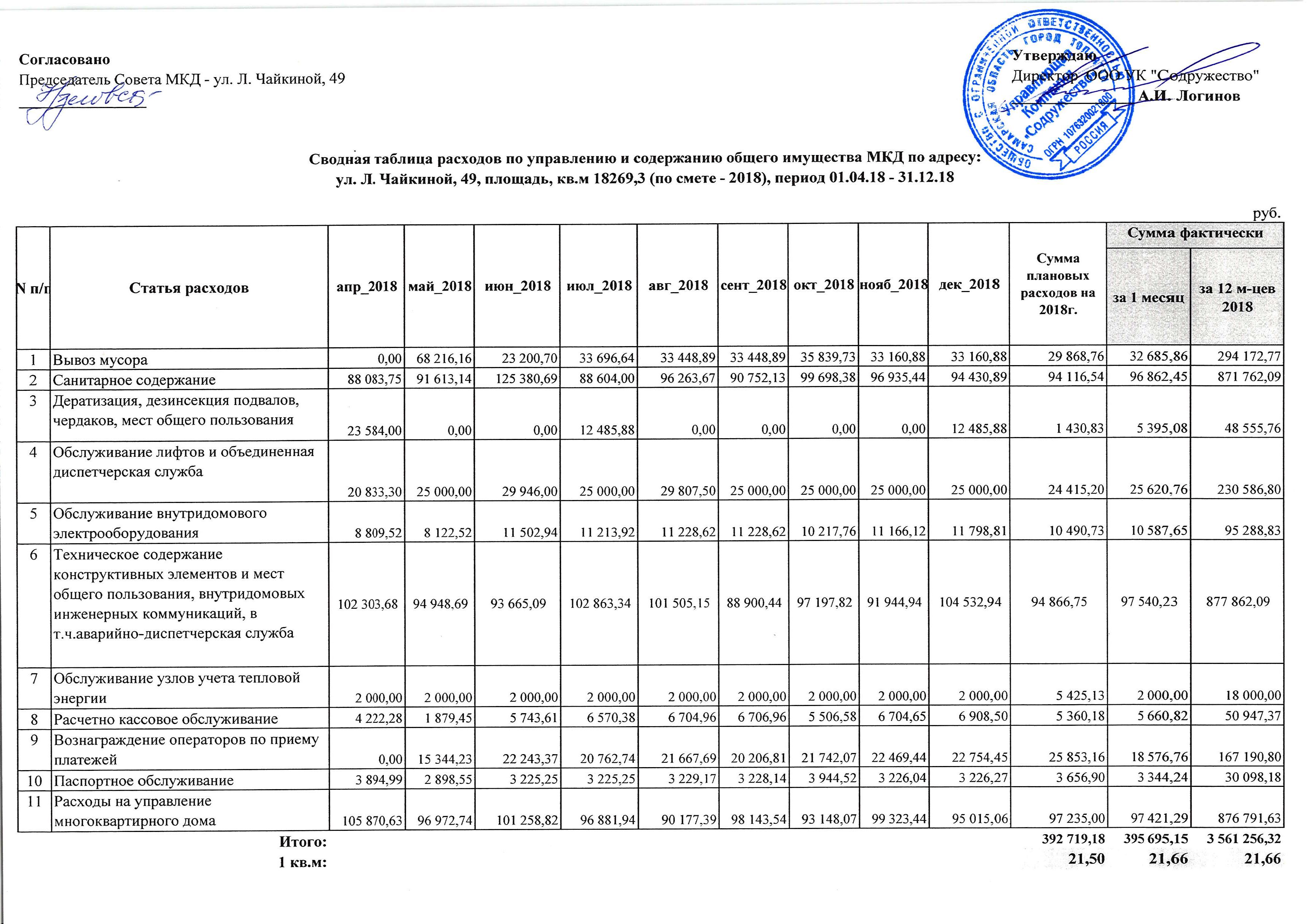 Чайкиной 49 содержание 2018