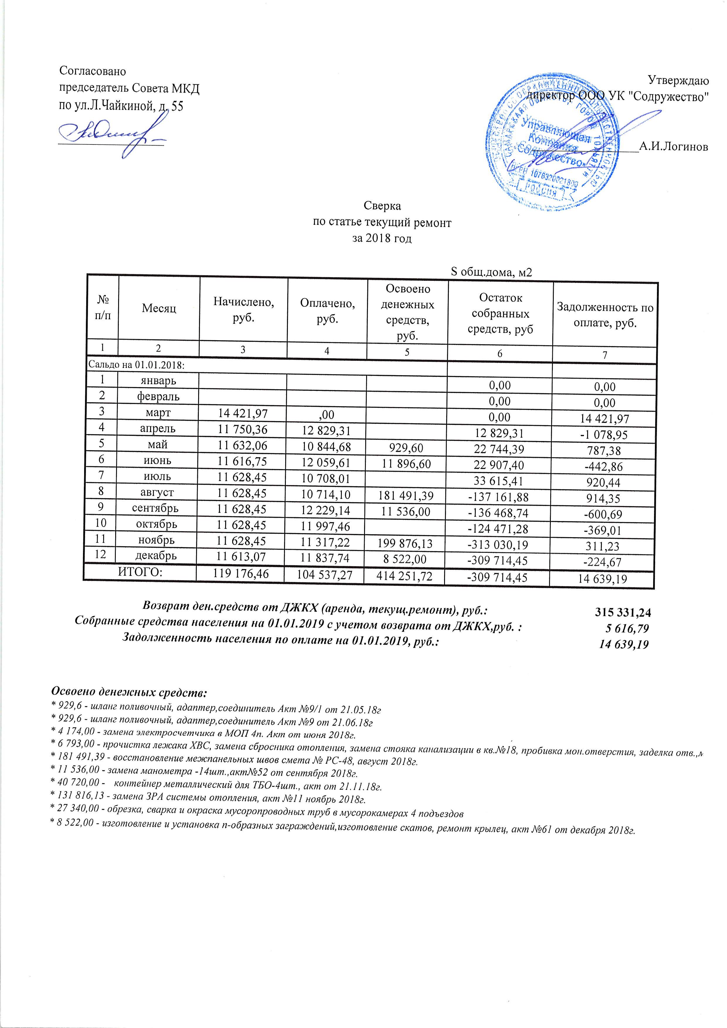 Чайкиной 55 ремонт 2018