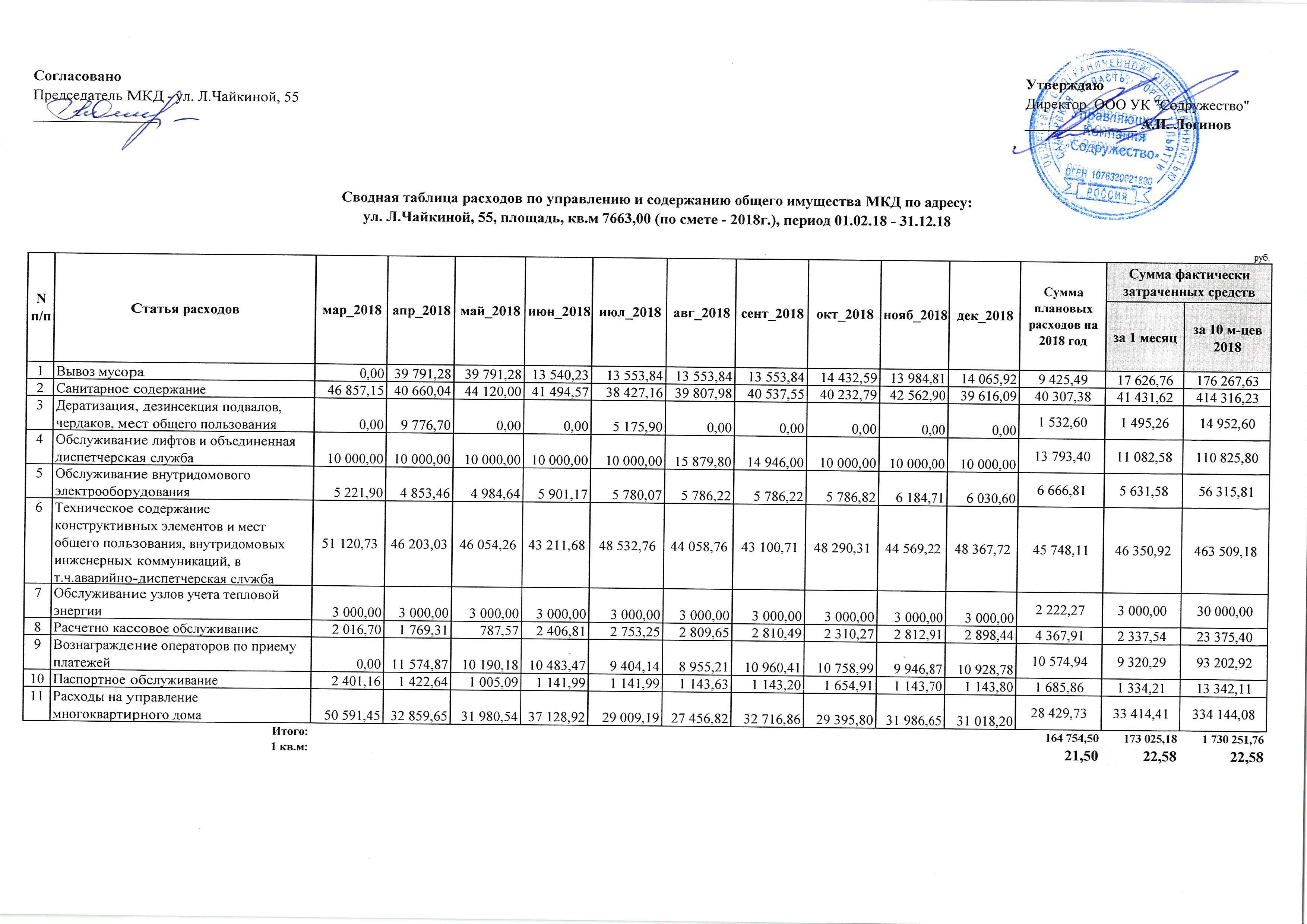 Чайкиной 55 содержание 2018