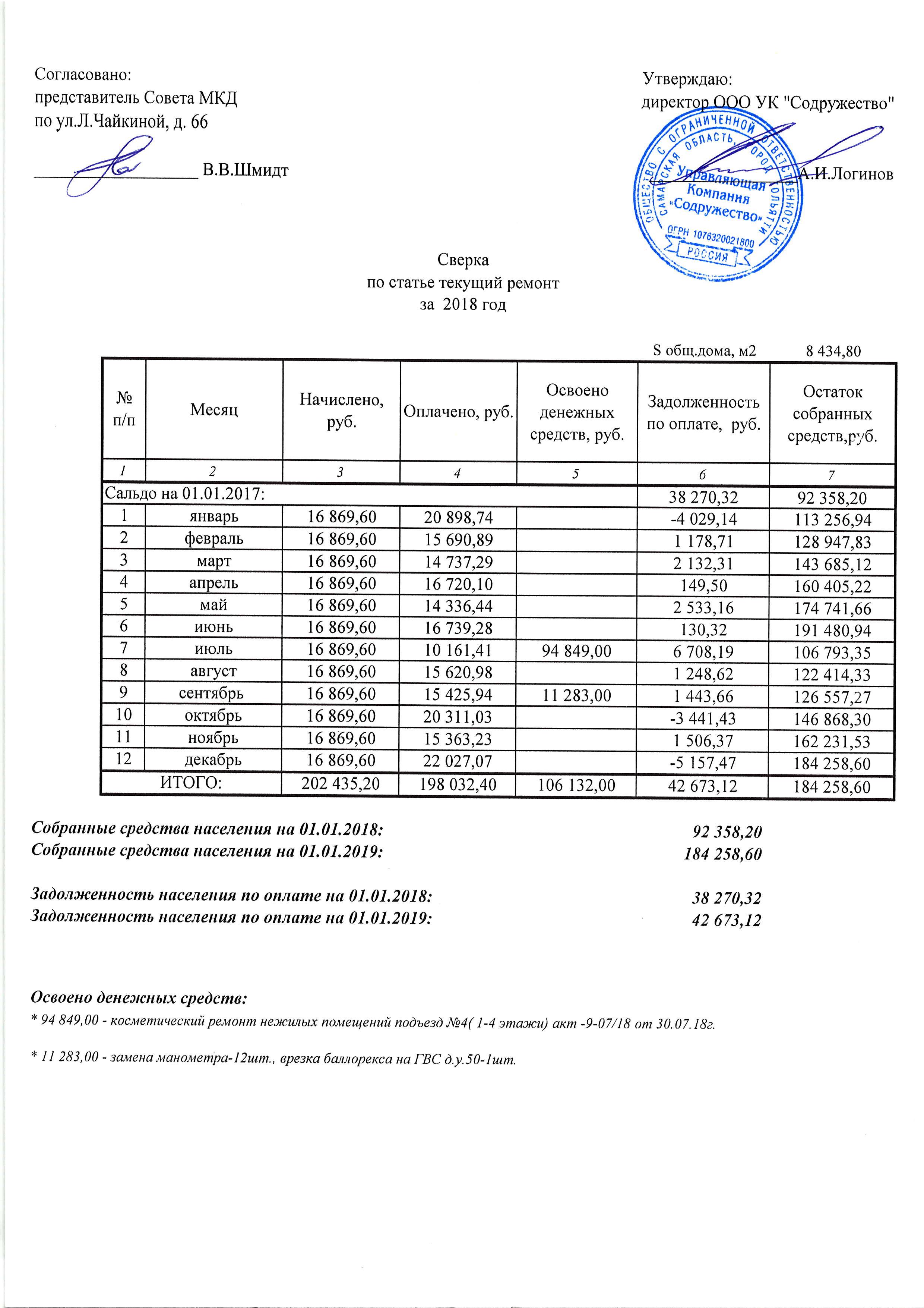 Чайкиной 66 ремонт 2018