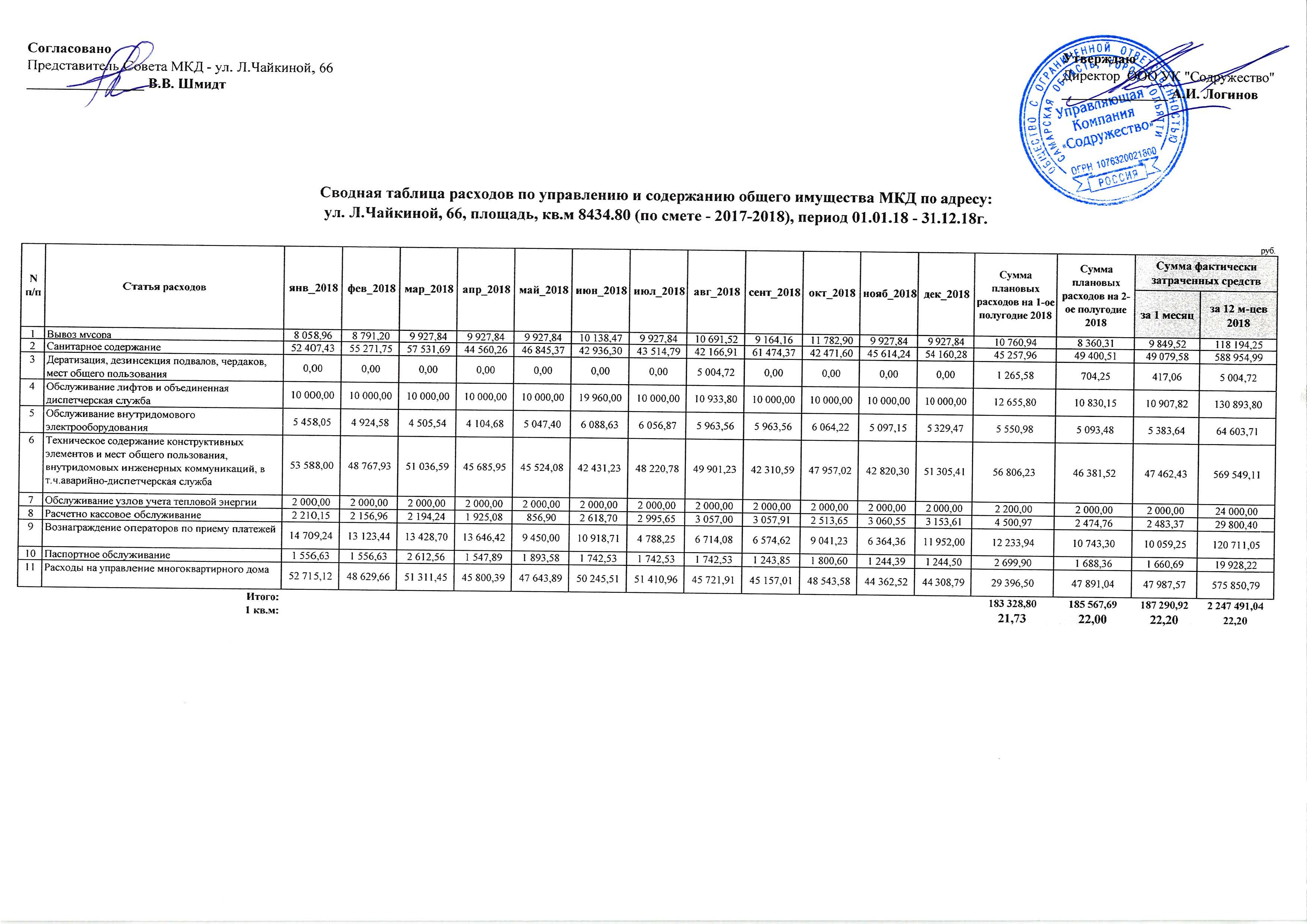 Чайкиной 66 содержание 2018