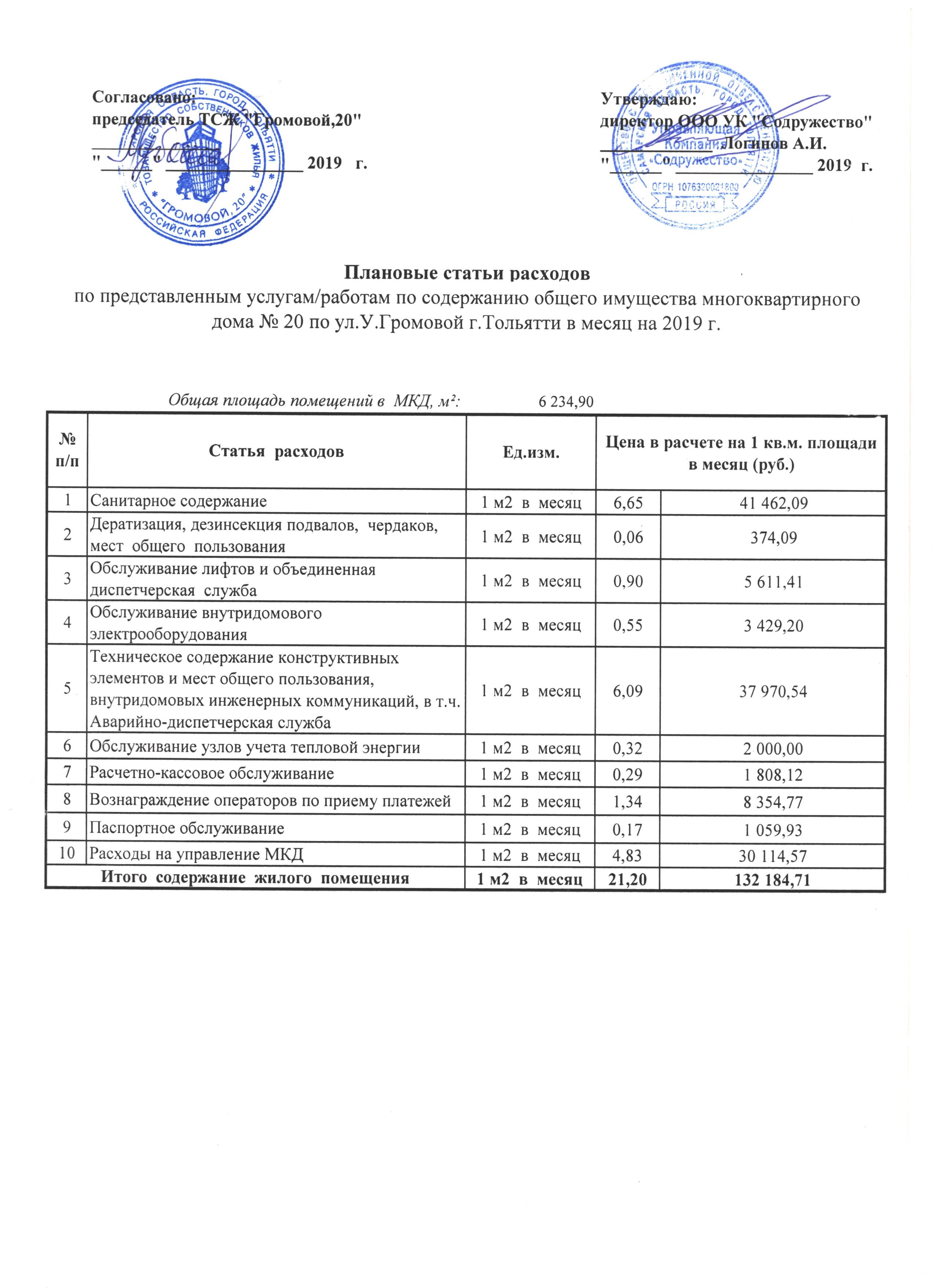 статьи_расхлдов_2019.jpg